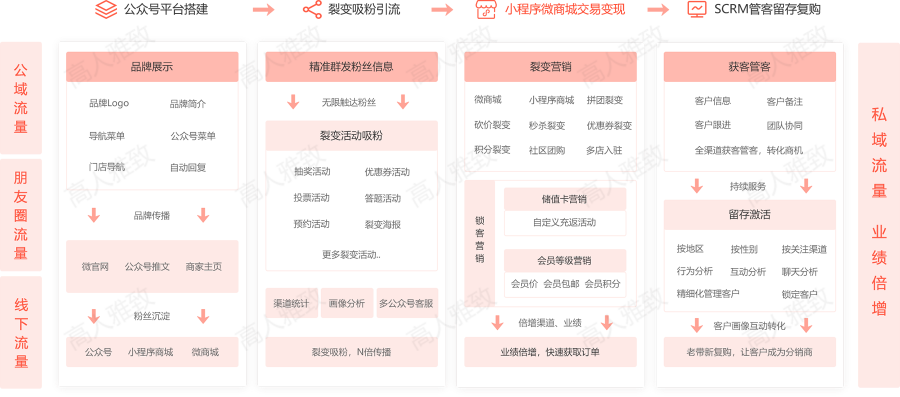 智慧医疗小程序