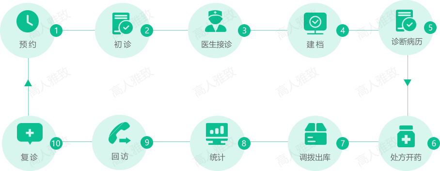 智慧医疗小程序制作开发
