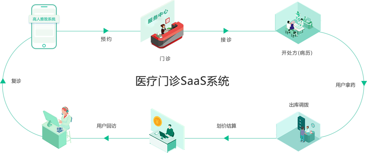 智慧医疗小程序制作开发